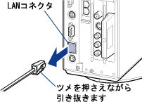 2003年夏モデル FMV-DESKPOWER CEシリーズの図