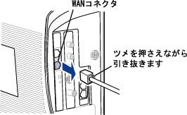 2003年夏モデル FMV-DESKPOWER ホームサーバー機能内蔵モデルの図