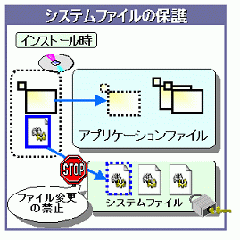 システムファイルの保護
