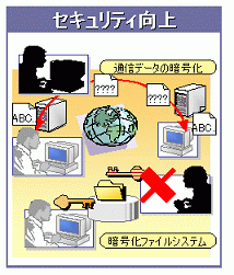 セキュリティ向上