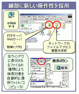 細部に新しい操作性を採用