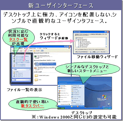 新ユーザインターフェイス