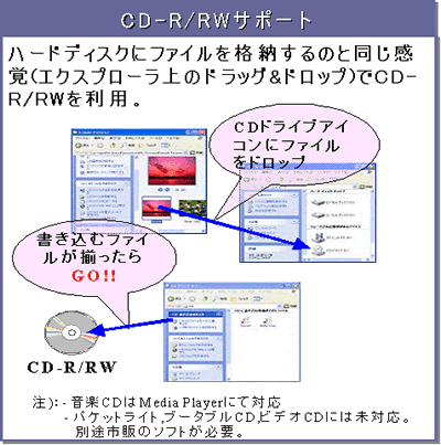 CD-R/RWサポート