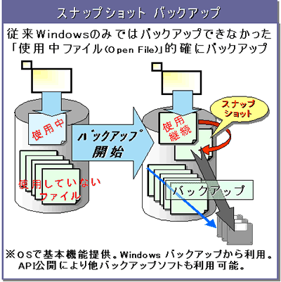 スナップショット バックアップ
