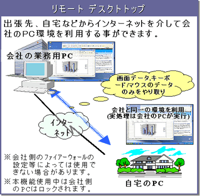 リモート ディスクトップ