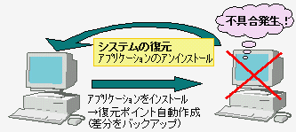 安定性