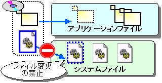 安定性