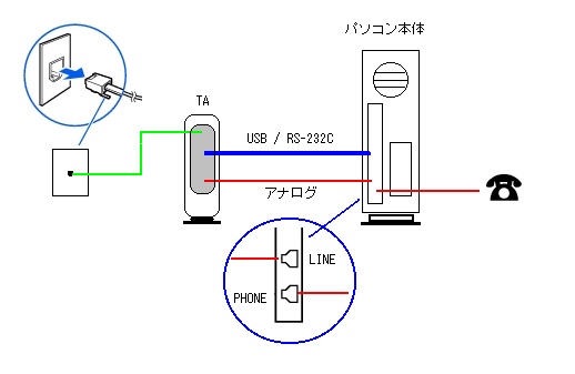 ISDNでパソコンのFAXを使用する接続例