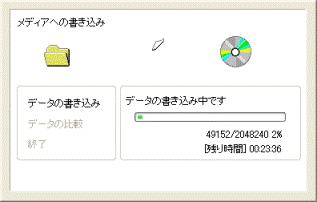DVD への書き込み中