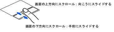 スクロールの方法