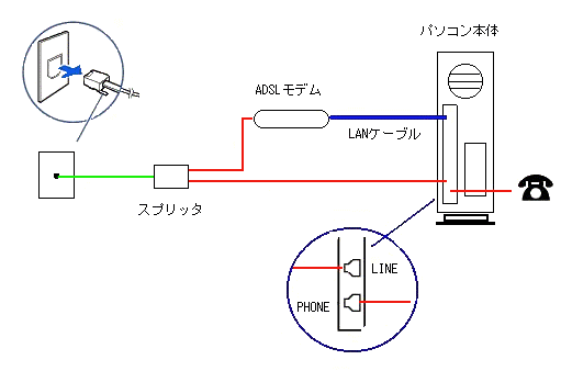 FMV-DESKPOWERで電話共用タイプのADSL回線を使用した接続例