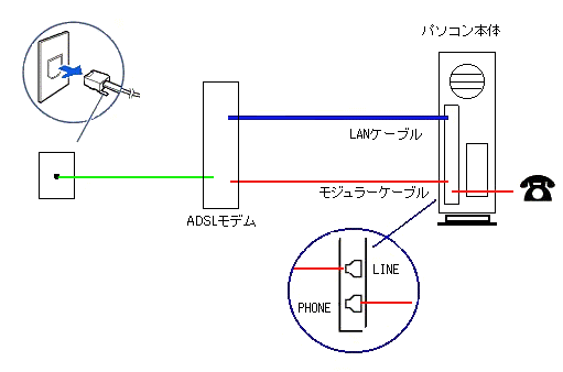 FMV-DESKPOWERでスプリッタ内蔵型ADSLモデムを使用した接続例