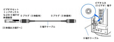 S端子ケーブルの接続