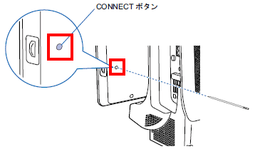 パソコン本体背面のCONNECTボタン