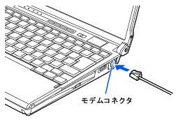モデムコネクタに接続する