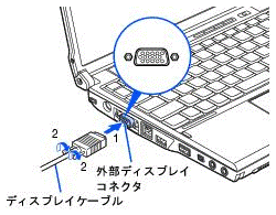 ディスプレイを接続する