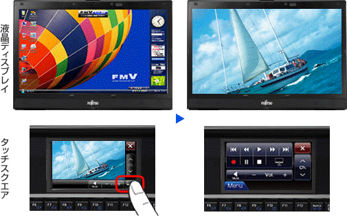 タッチスクエアからメインディスプレイにテレビ視聴画面を切り替える