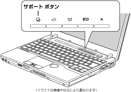 サポートボタン