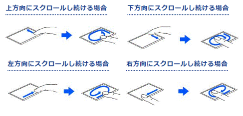 ChairaiMotion(カイラルモーション)