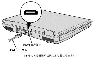 HDMI端子への接続
