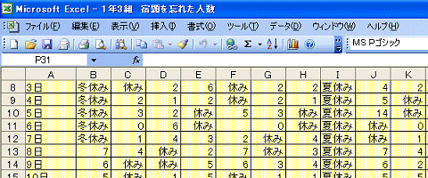 見出しの行が見えない状態