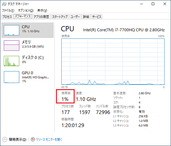 CPU使用率を確認