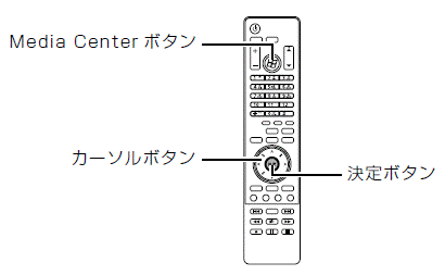 リモコンのボタン