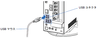 USBマウスの接続の例
