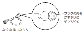 ネジ式のF型コネクタ付アンテナケーブル