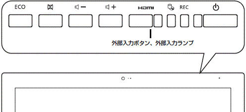 外部入力ボタン-HDMI（パソコン本体上部）