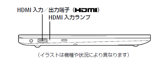HDMI 入力／出力端子
