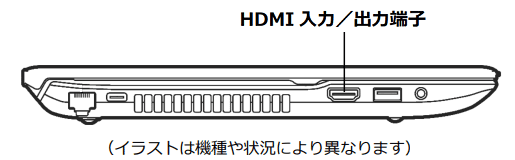 AH（WA）シリーズのHDMI 入力／出力端子