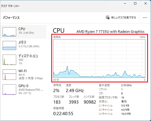 CPU使用率グラフの例