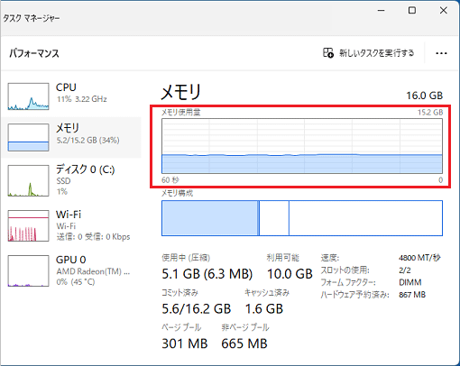 メモリ使用率グラフの例