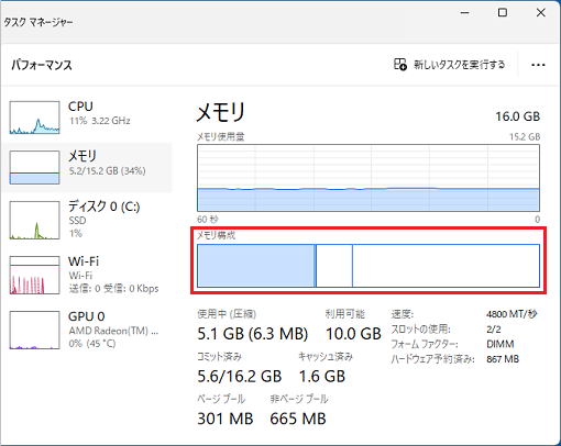 メモリ構成グラフの例