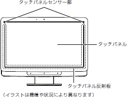 液晶ディスプレイ