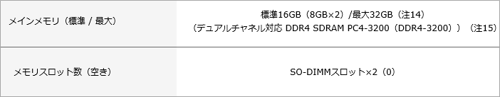 メインメモリの仕様の例(1)