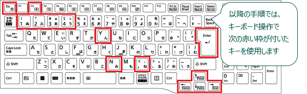 操作で使用するESC、F2、数字、Y、N、カンマ、Enter、カーソルの各キー