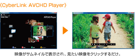 CyberLink AVCHD Player �f�����T���l�C���ŕ\������A�������f�����N���b�N���邾���B