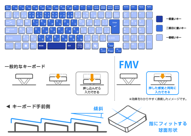 L[ X|XL[{[h ʃVhJL[gbv