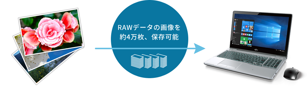 RAWf[^̉摜4Aۑ\
