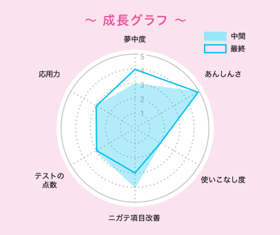 �����O���t