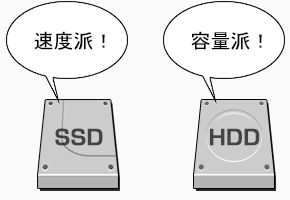 SSD：速度派！HDD：容量派！