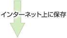 �C���^�[�l�b�g��ɕۑ�