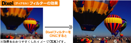 Dixel(ディクセル)フィルターの効果をわかりやすくしたイメージ写真