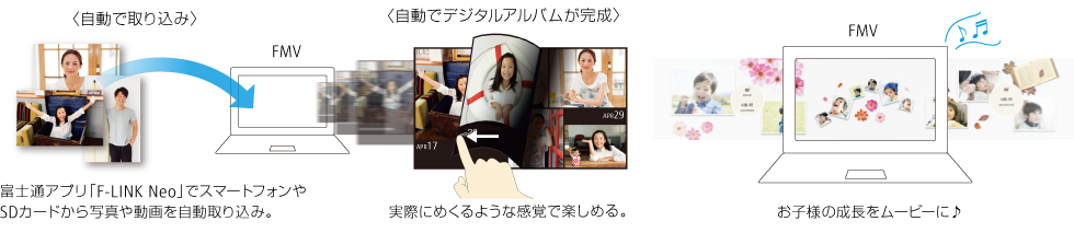 Ŏ荞݁FxmʃAvuF-LINK NeovŃX}[gtHSDJ[hʐ^⓮荞݁BŃfW^AoFۂɂ߂悤ȊoŊy߂Bql̐[r[ɁB