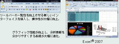 ワープロ/表計算/メールの最新統合ソフトウェア「Office Personal 2007」のイメージ