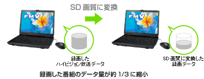 SD画質変換のイメージ