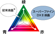 3原色(赤、青、緑)の色再現性の説明イラスト