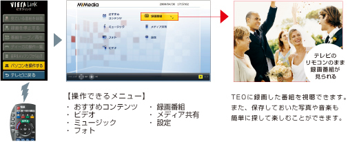 er̃RŗꂽƂ납łTEO𑀍삷C[W